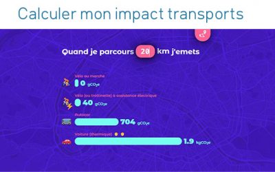 Mon impact transport